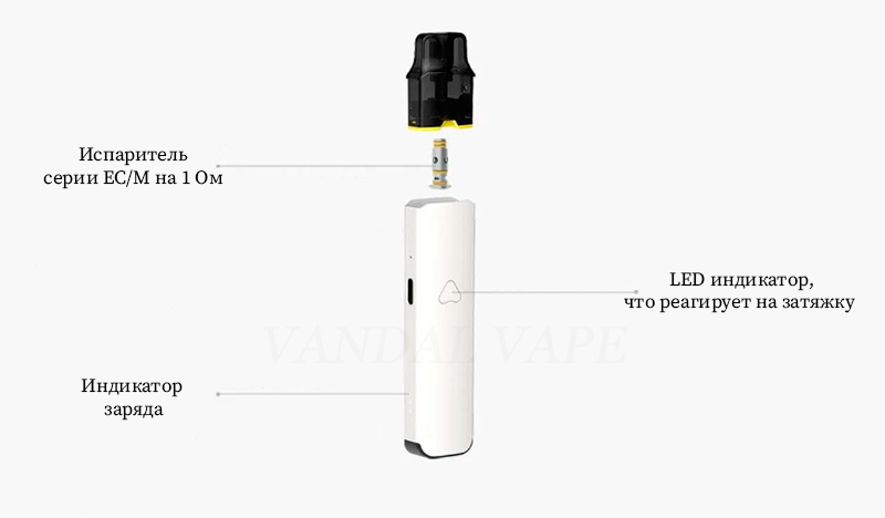 Дизайн Airscream AirsPops Pro Pod Kit - vandalvape.com.ua Внешнее оформление AirsPops Pro Pod Kit