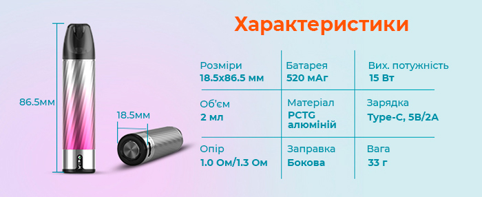 Univapo Kipo Pod Kit - характеристики